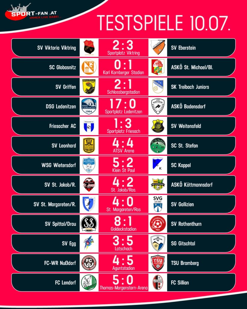 Fußball Testspiele - Ergebnisse vom 10. Juli