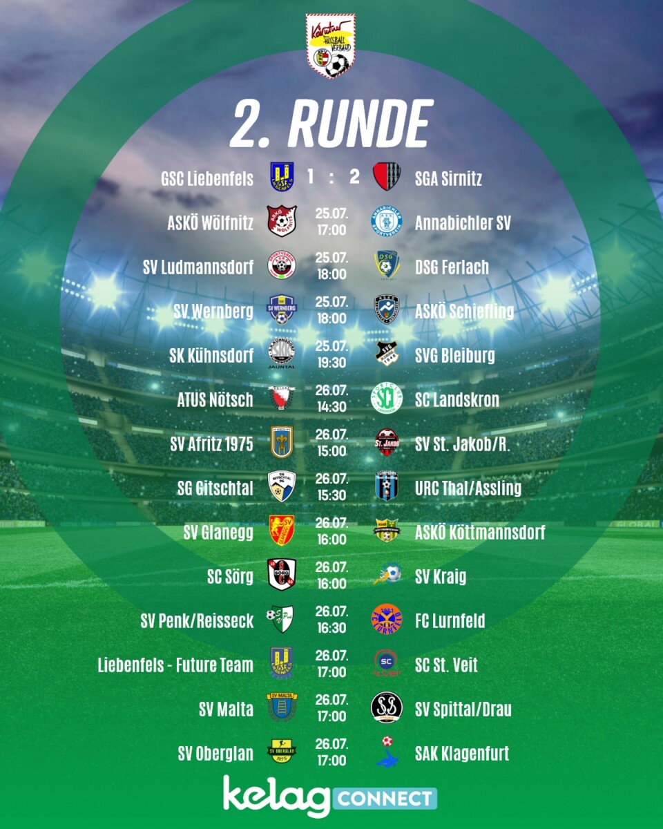Sirnitz dank Hinteregger weiter – Liebenfels scheitert spät 2 2 Runde KFV CUP 14 2025 26