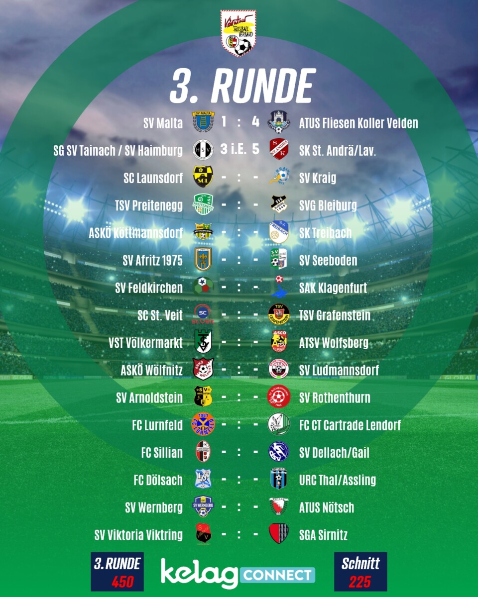 3 Runde KFV CUP Seite 2