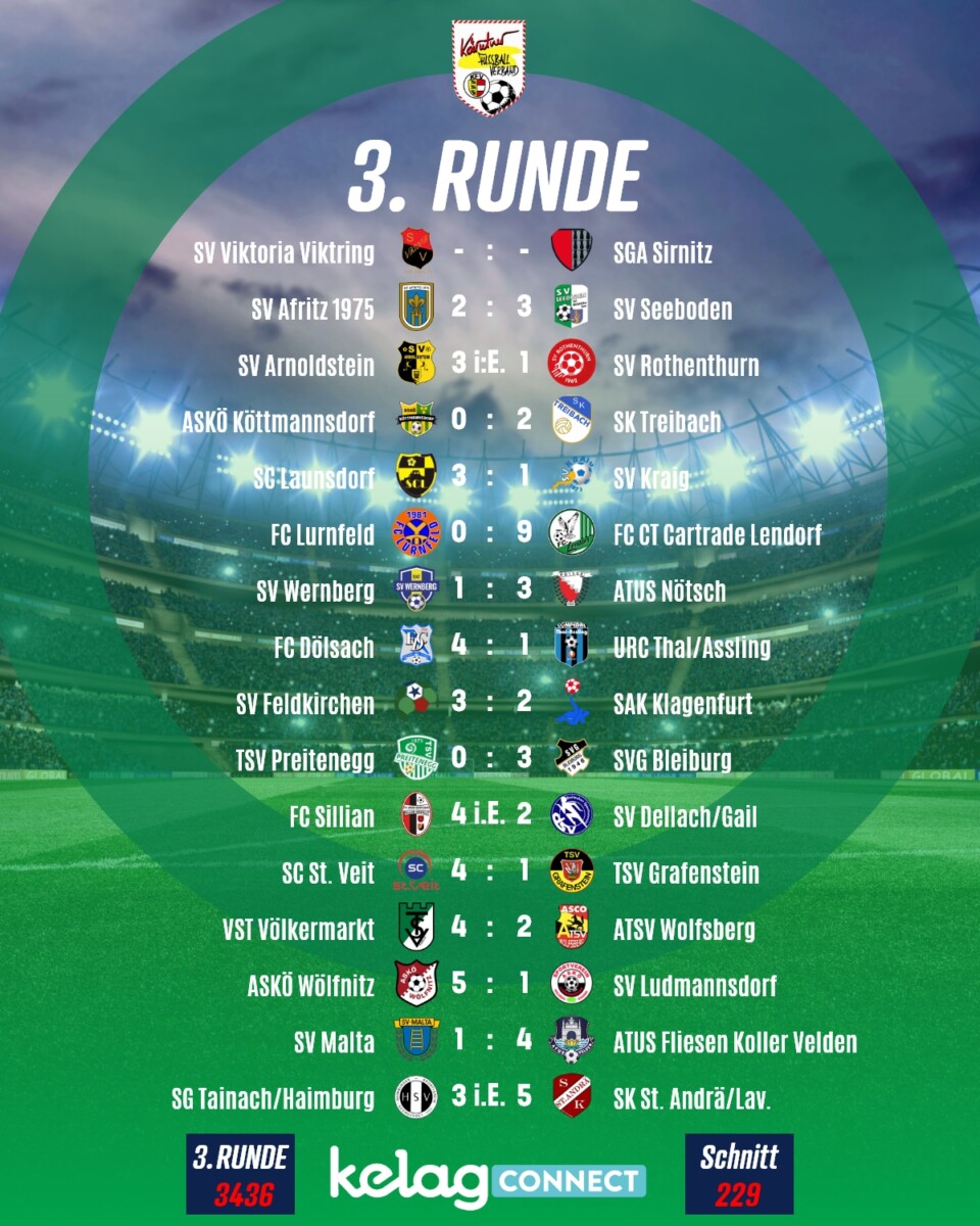 3 Runde KFV CUP Seite 3