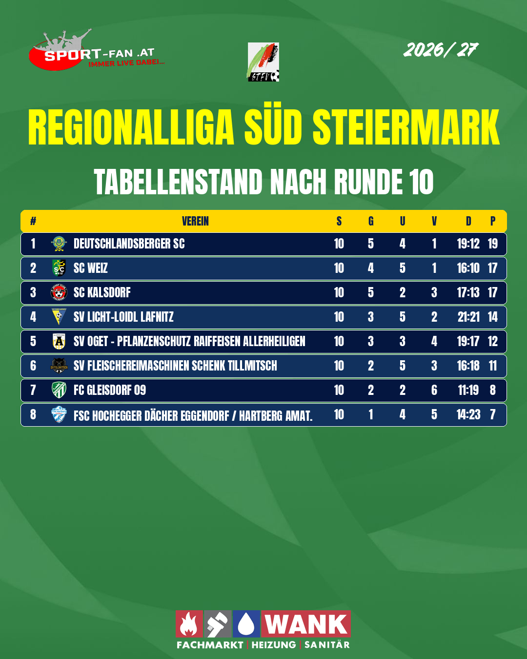30 Regionalliga Sud Steiermark Aktueller Tabellenstand