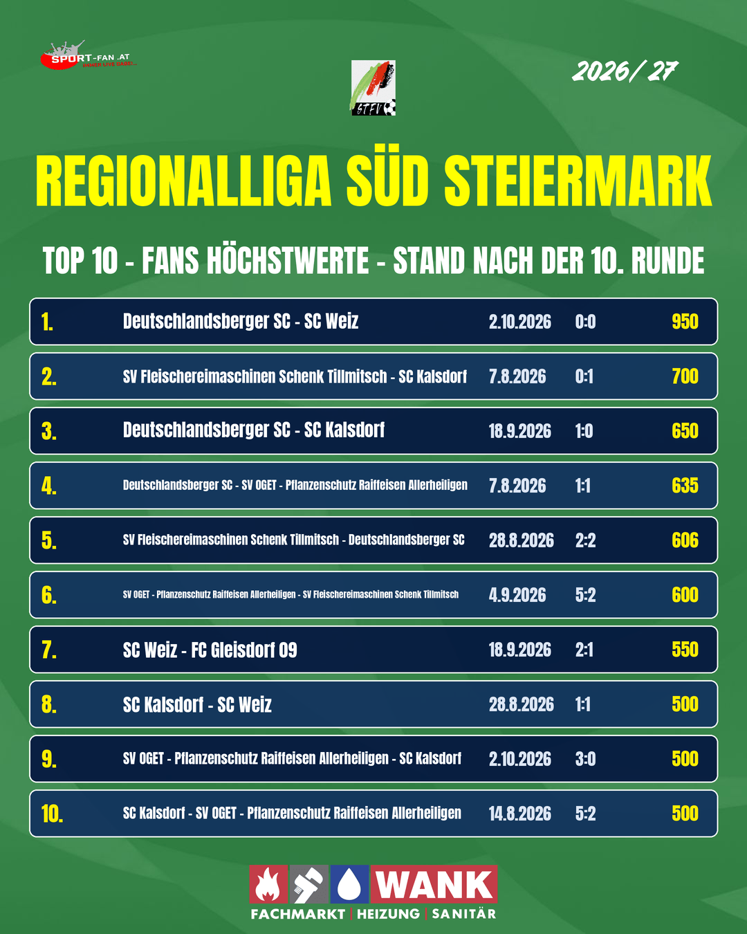 60 Top 10 Bestbesuchte Regionalliga Sud Steiermark
