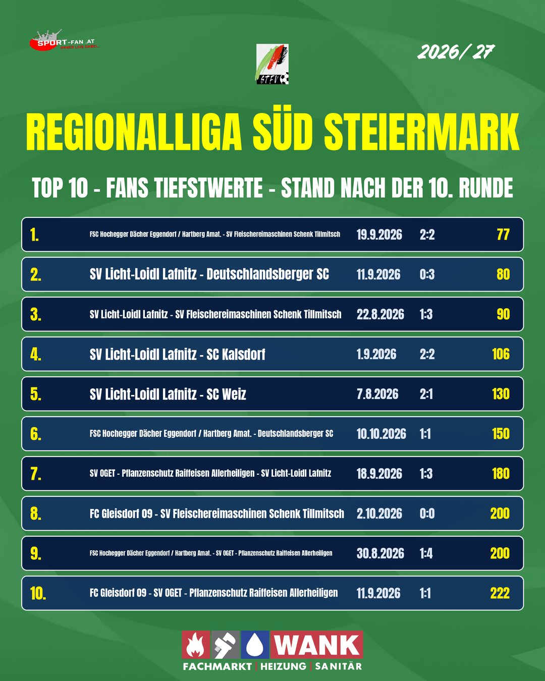 90 Top 10 Flop Spiele Regionalliga Sud Steiermark