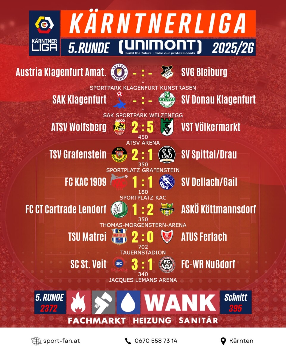 Kaerntner Liga Ergebnisse 1