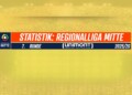 Regionalliga Mitte Statistik-Check: Kalsdorf torhungrig, Voitsberg fanstark, Zurga eiskalt
