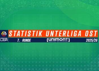 Unterliga Ost – Launsdorf führt, Lauhard trifft, St. Michael füllt die Ränge