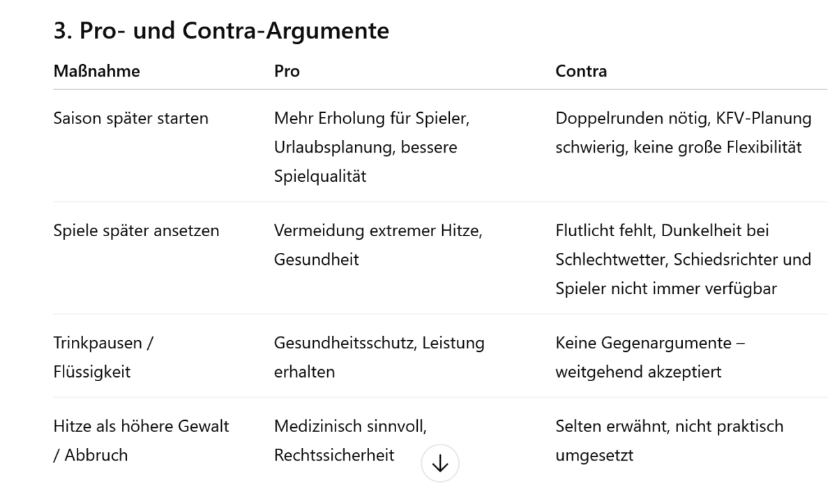 Glut am Spielfeldrand: Unterhaus schwitzt, Funktionäre fachsimpeln – Ist der Sommer zu heiß für den Fußball? 2 Screenshot 2025 08 17 at 16 46 34 Hitzeumfrage KFV