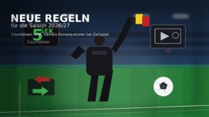 IFAB Regelaenderungen 2026/27