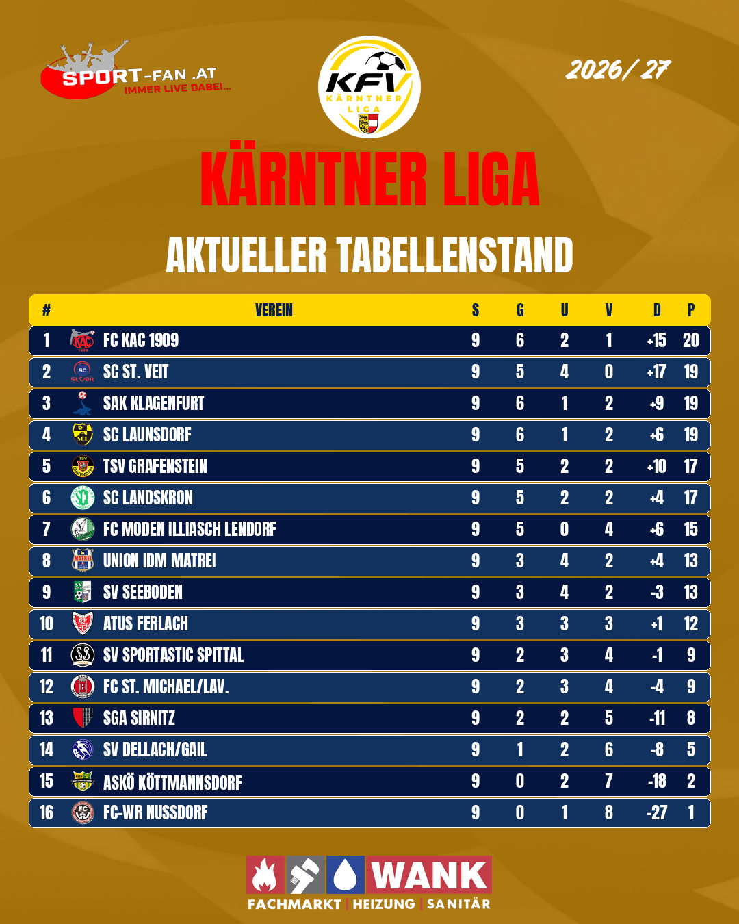 Karntner Liga Aktueller Tabellenstand