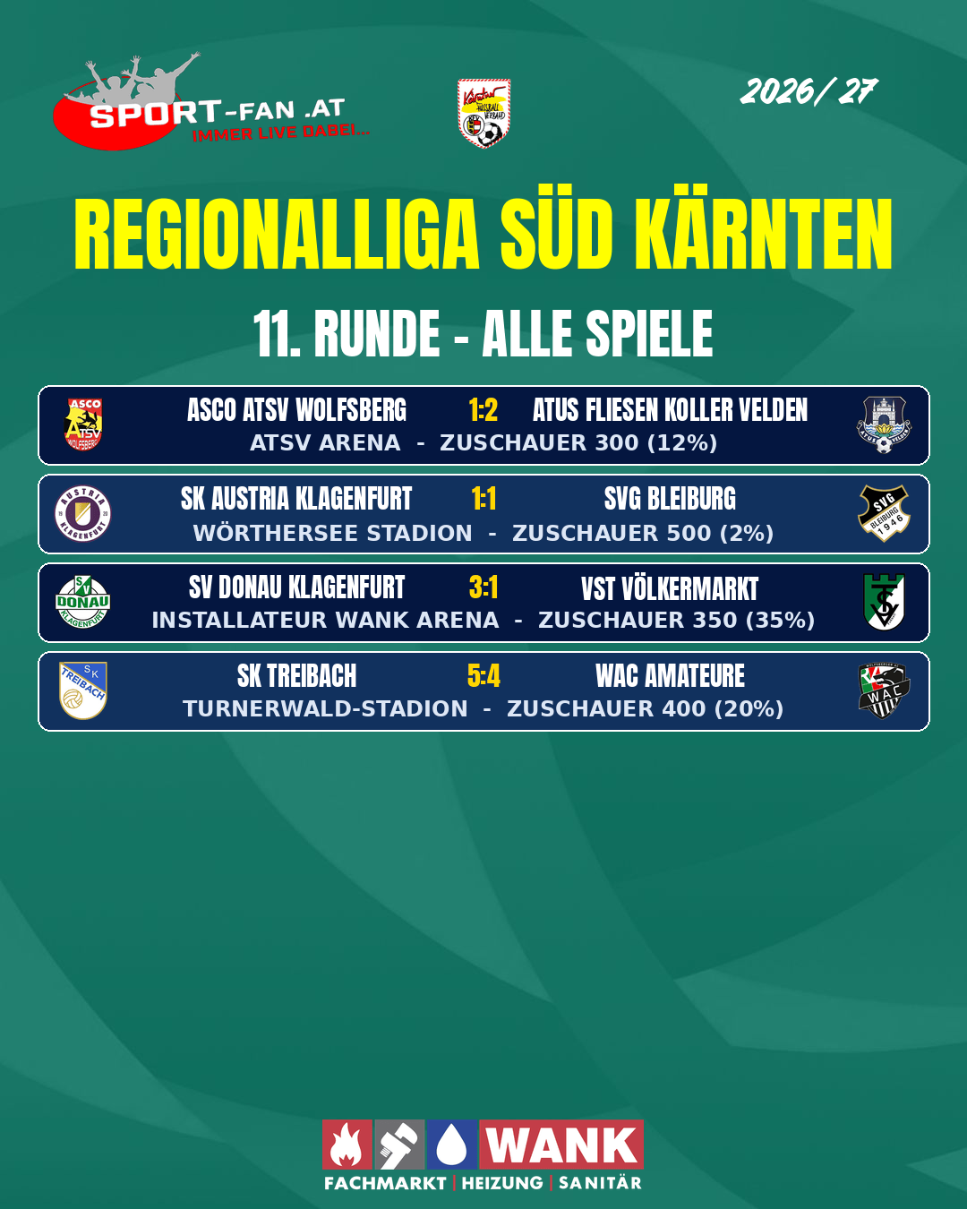 Regionalliga Sud Karnten Runde 11 Alle Spiele 1