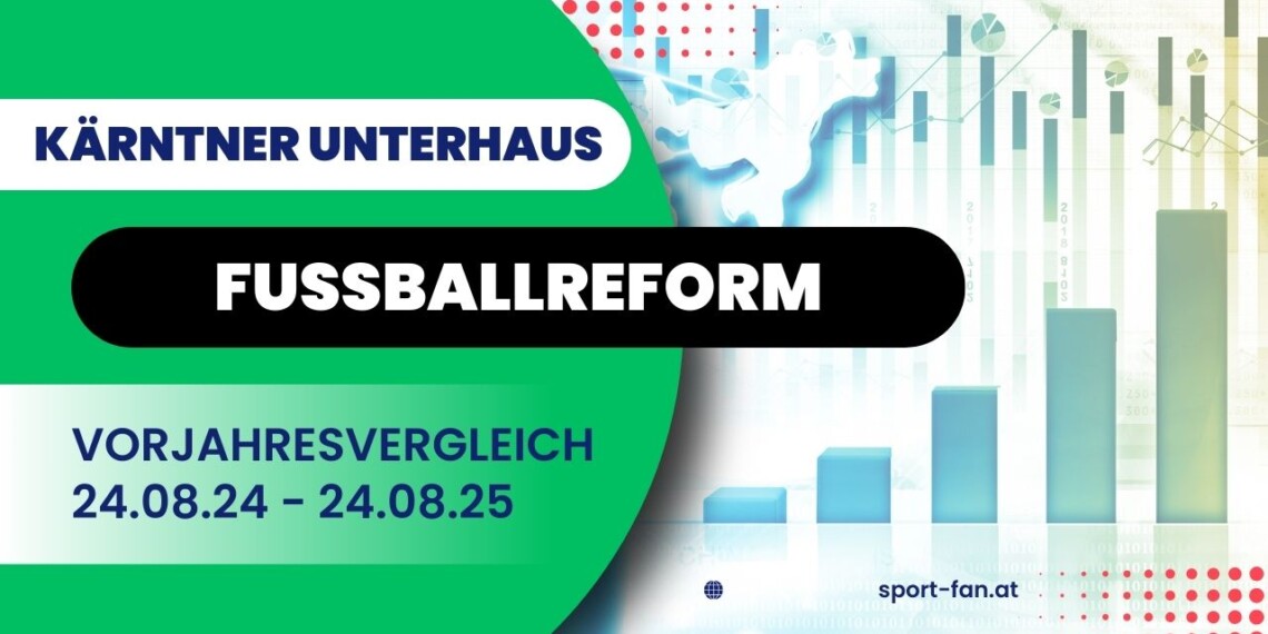 Mehr Derbys, mehr Fans? Kärntens Unterhaus nach der Reform im Faktencheck! 1 sport fan.at