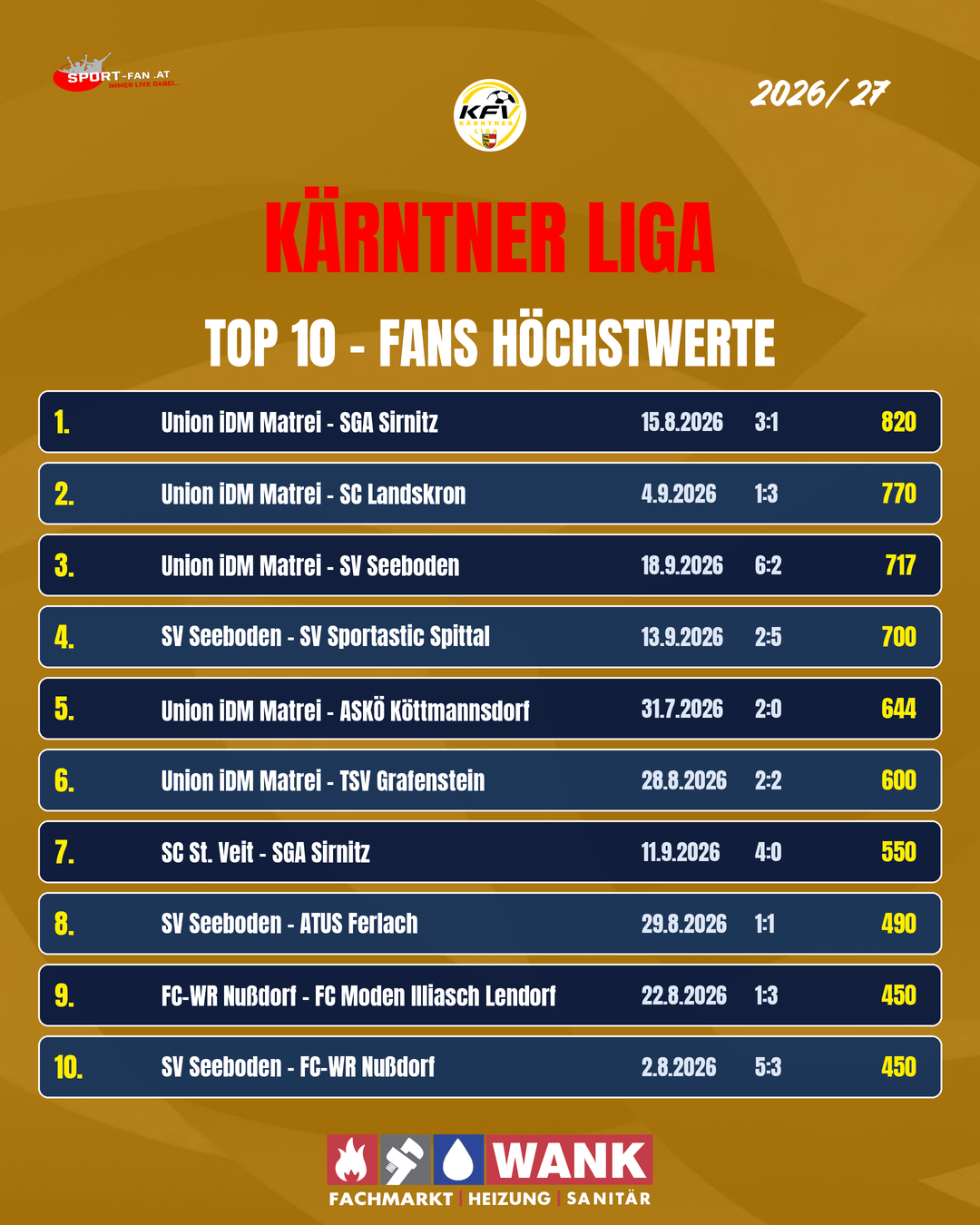 Statistik Bestbesuchte Spiele Karntner Liga