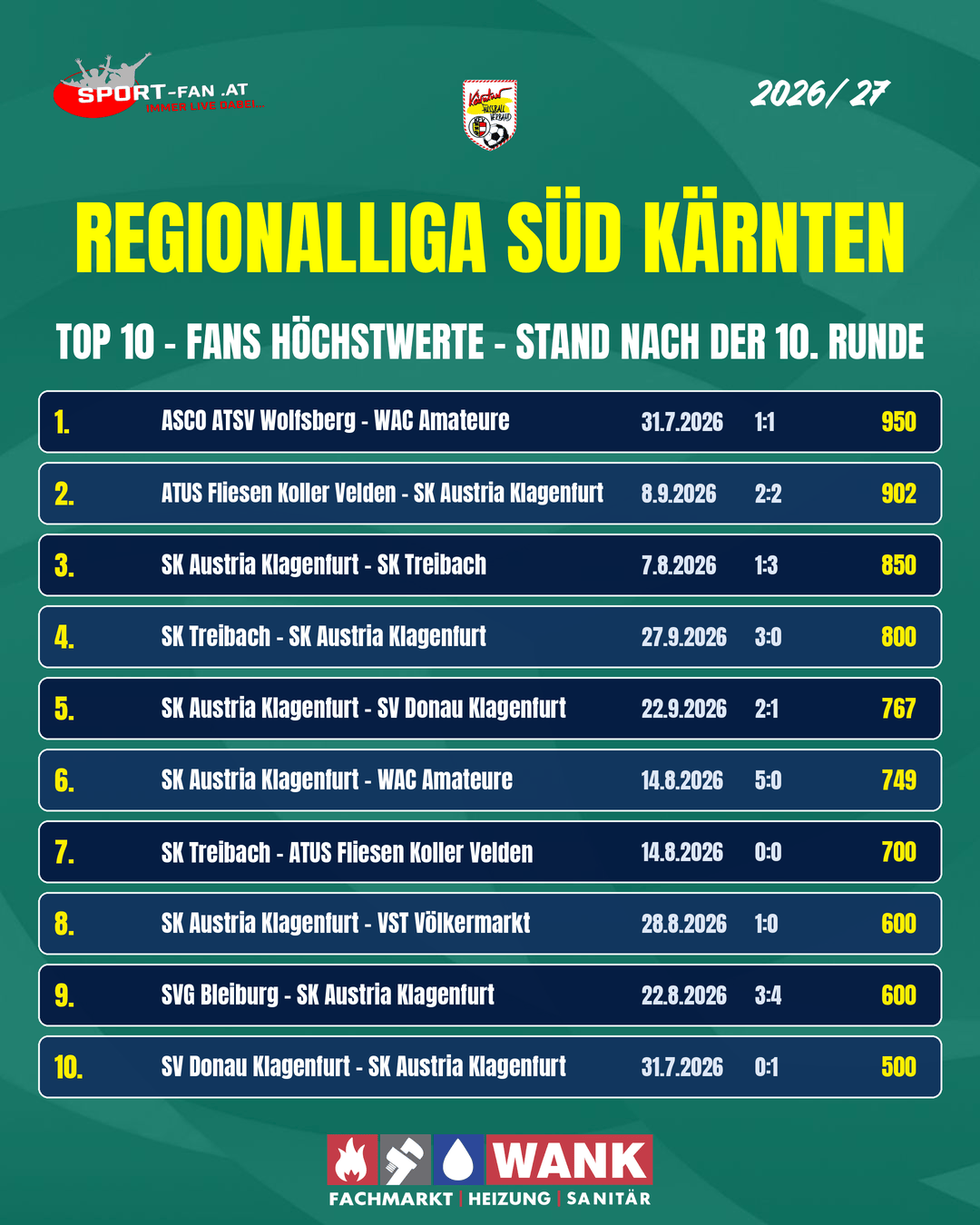 Statistik Bestbesuchte Spiele Regionalliga Sud Karnten 1
