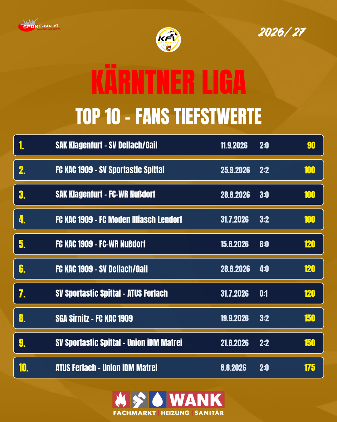 Statistik Flop Spiele Karntner Liga