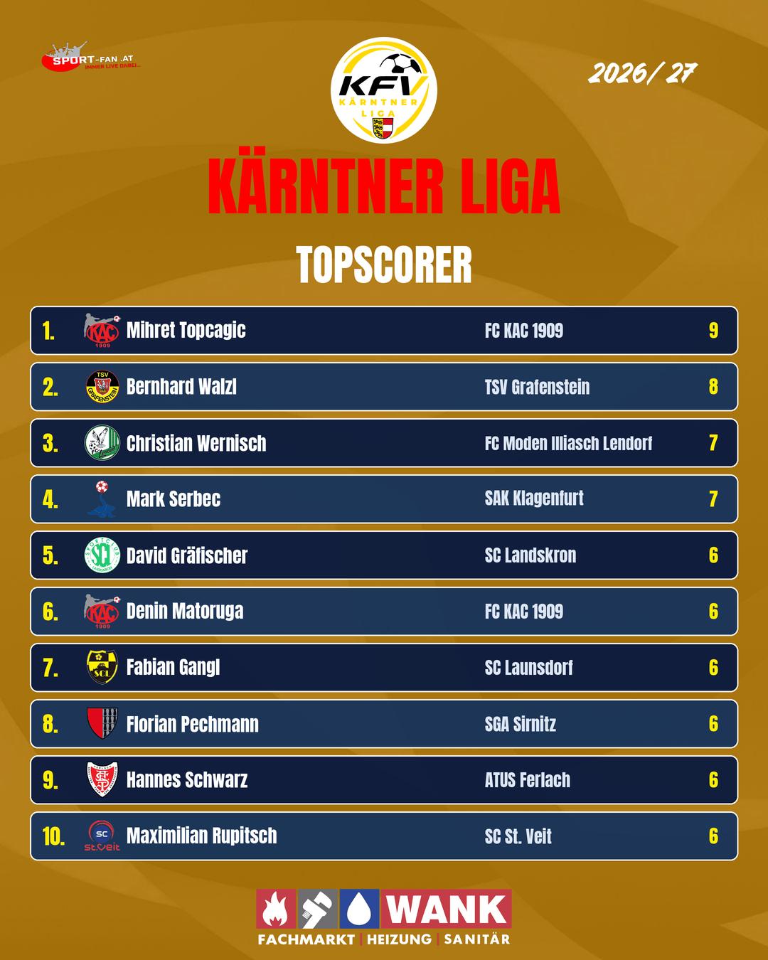Statistik Topscorer Karntner Liga