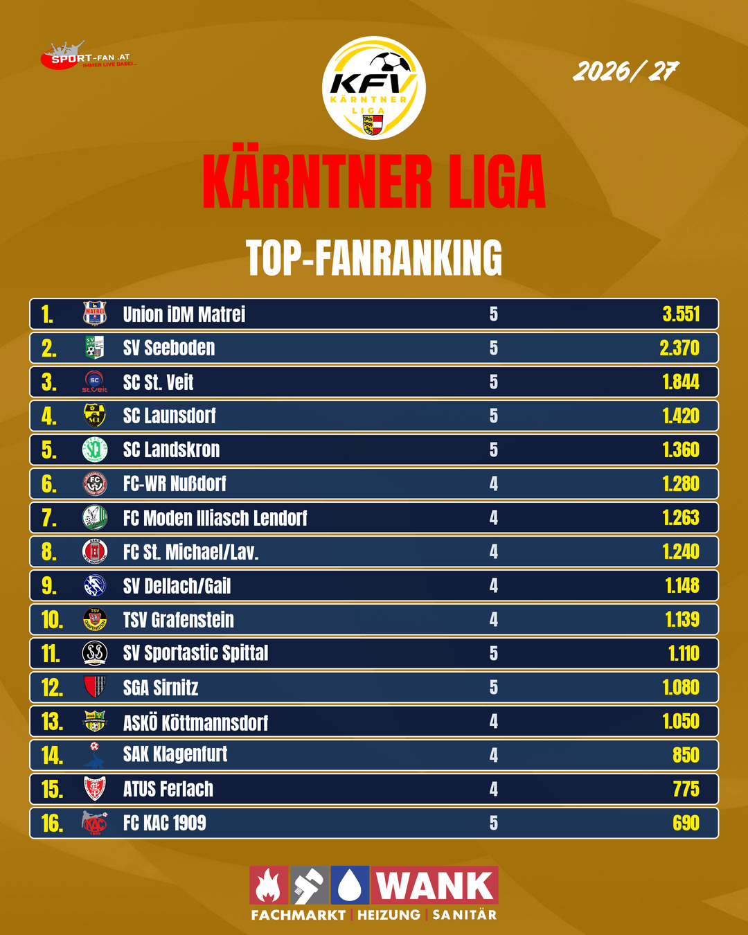 Statistik Zuschauer Gesamt Karntner Liga